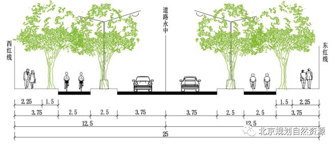 麻将胡了模拟版 注意！明年通州街头将有这些变化最新标准发布！