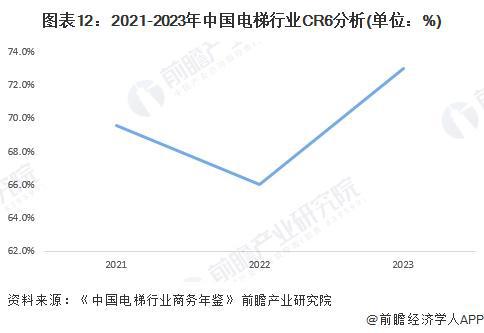 麻将胡了2技巧预见2024：《2024年中国电梯行业全景图谱》（附市场现状、竞争